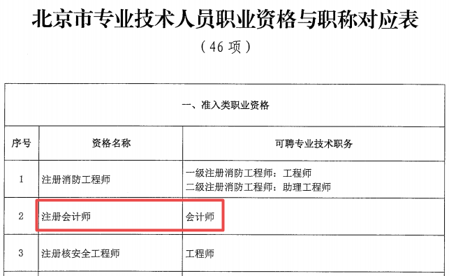 重磅！注册会计师可以报名北京2021年高级会计师考试