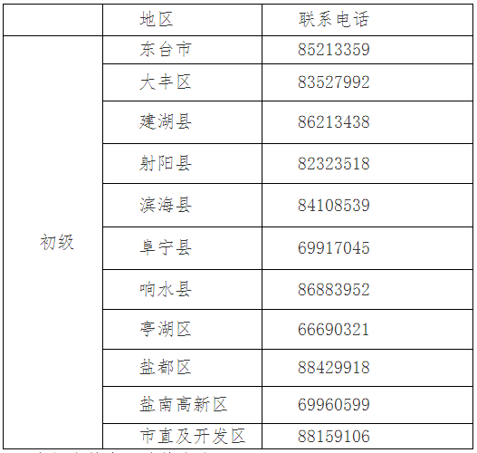盐城会计招聘_会计基础高频考点 盐城会计培训学校一期不会免费重学(2)