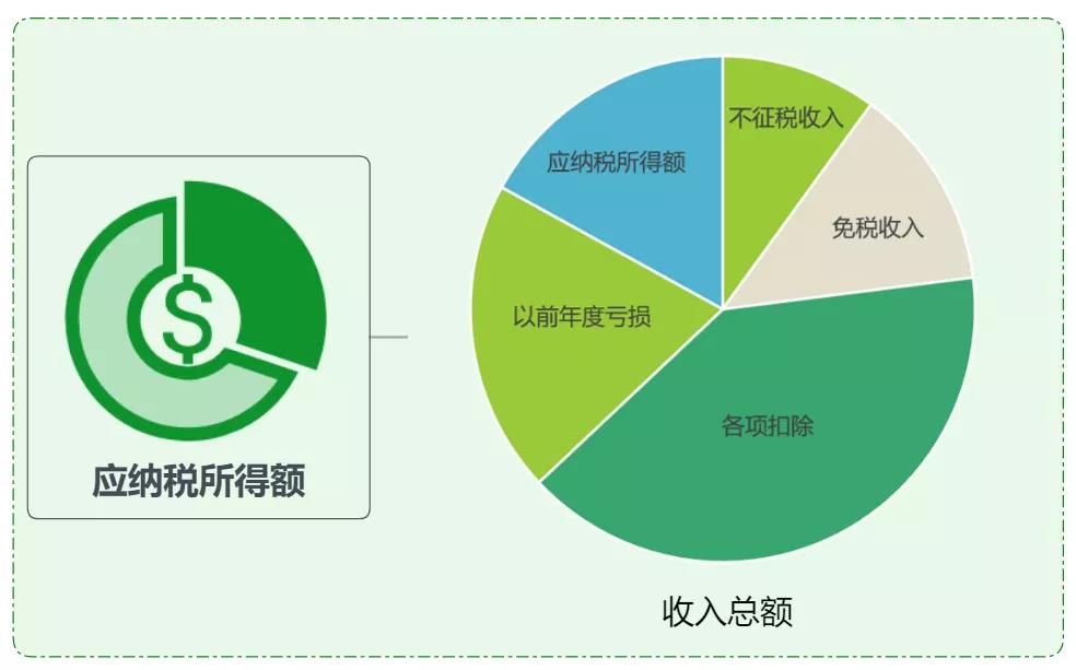 超级干货！企业所得税的思维导图（含税率、优惠政策等）果断收藏！