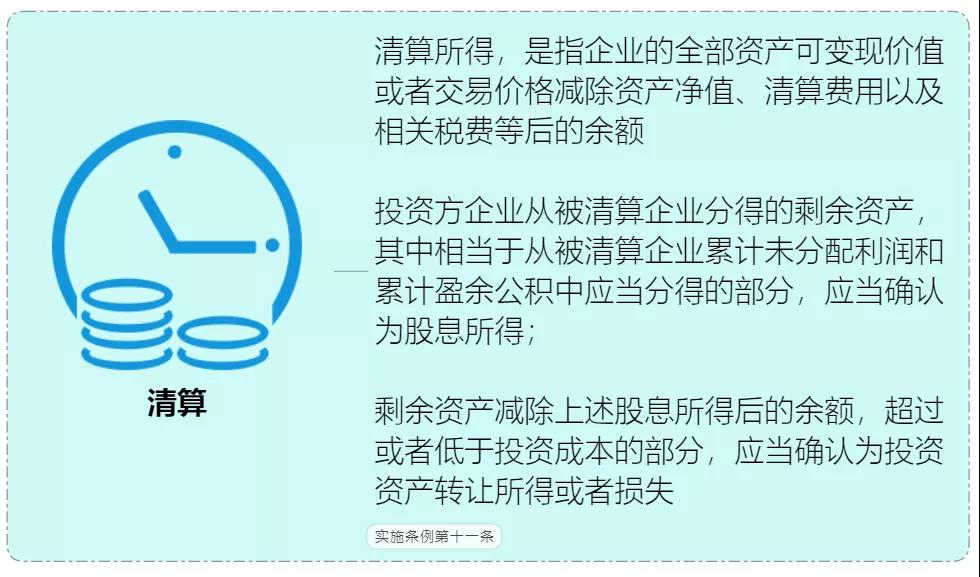收藏 | 企业所得税思维导图