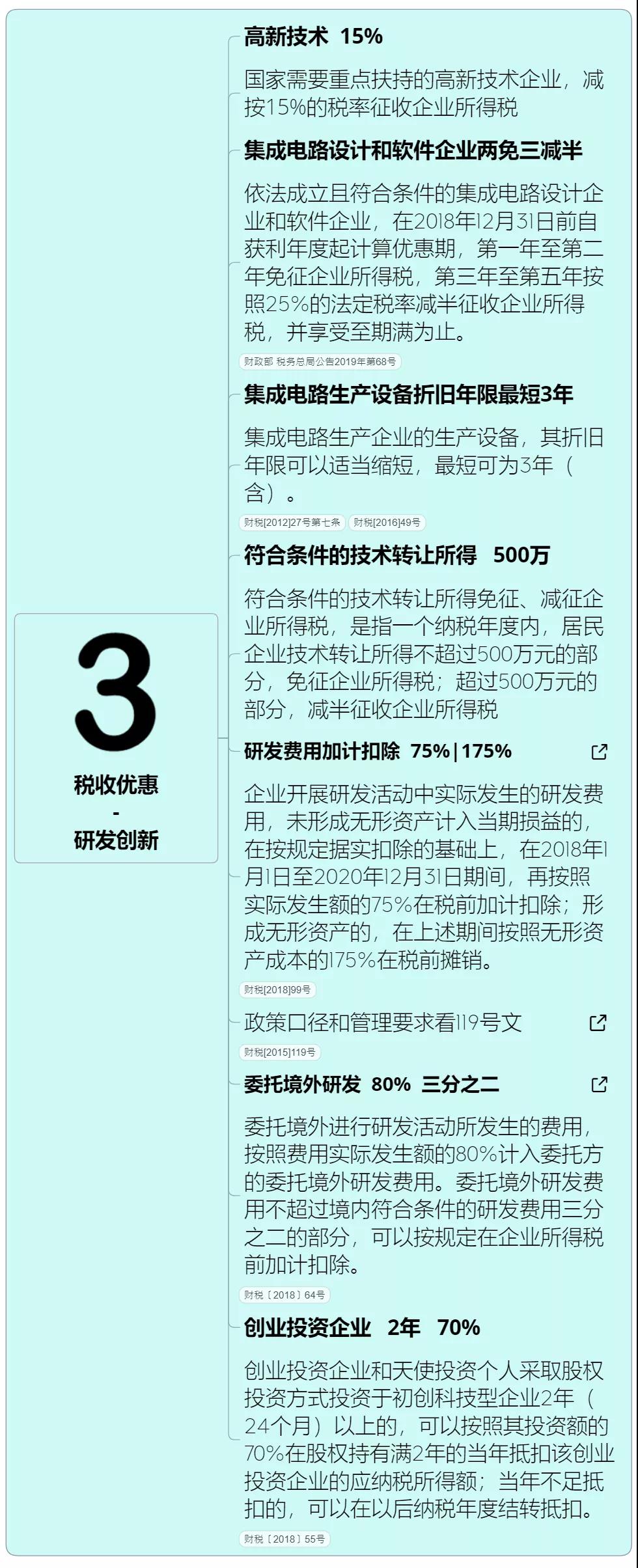 收藏 | 企业所得税思维导图