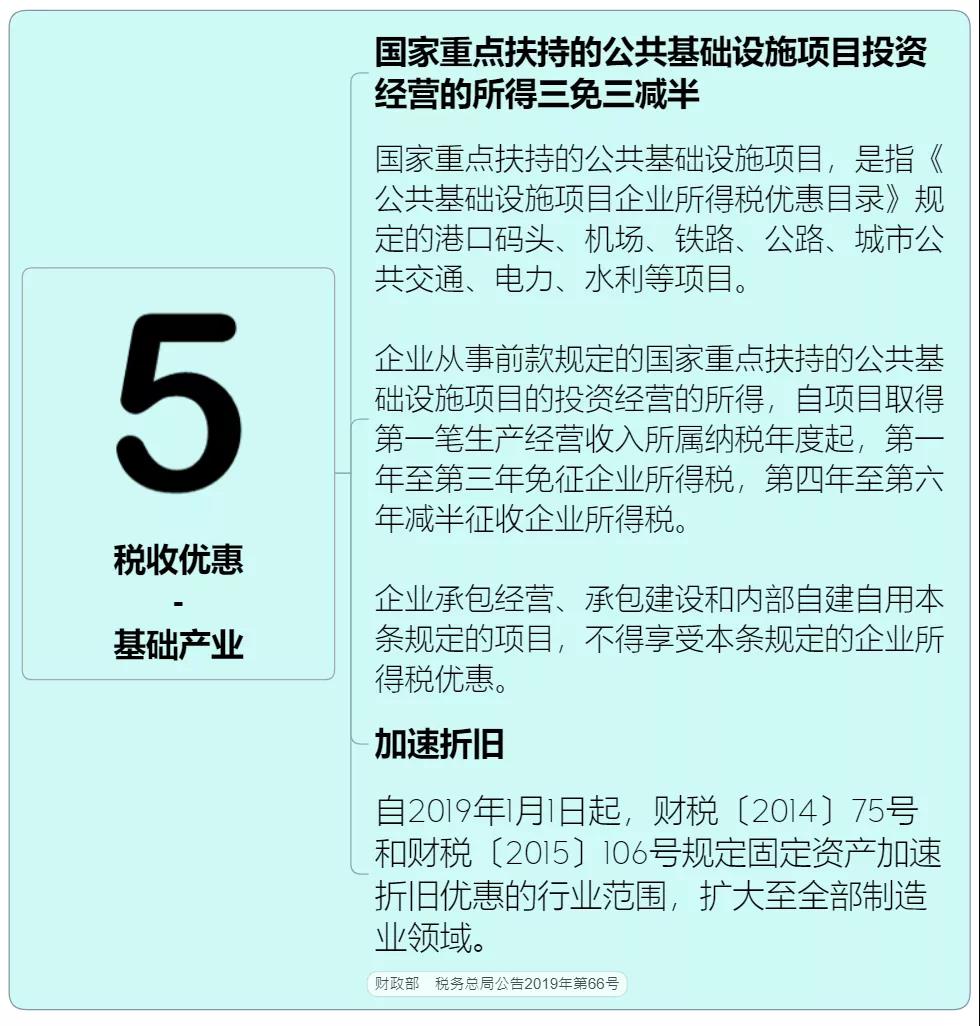 收藏 | 企业所得税思维导图
