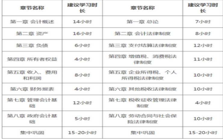 久违的干货，备考2021年初级会计考试你应该这么学