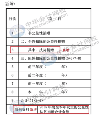 汇算清缴申报表又变了？怎么进行汇算清缴申报？