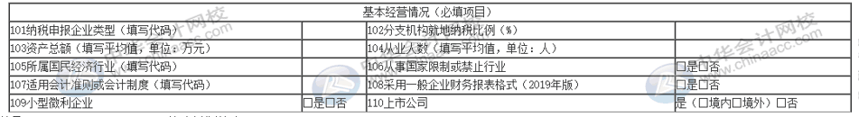 汇算清缴申报表又变了？怎么进行汇算清缴申报？