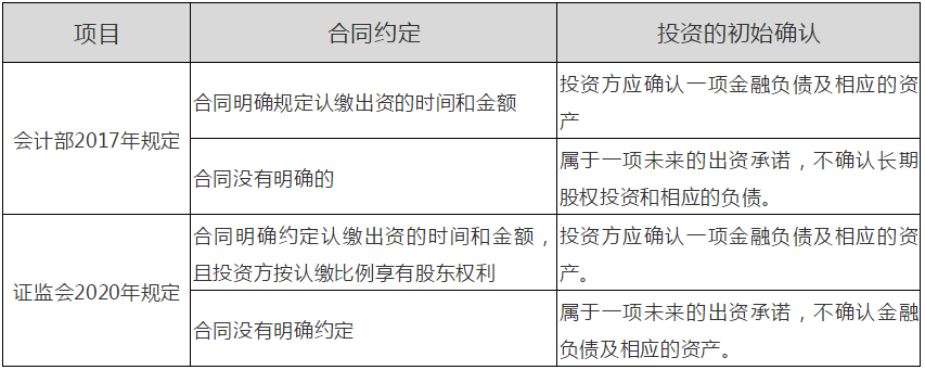 认缴制下股权投资未出资部分是否需要账务处理？