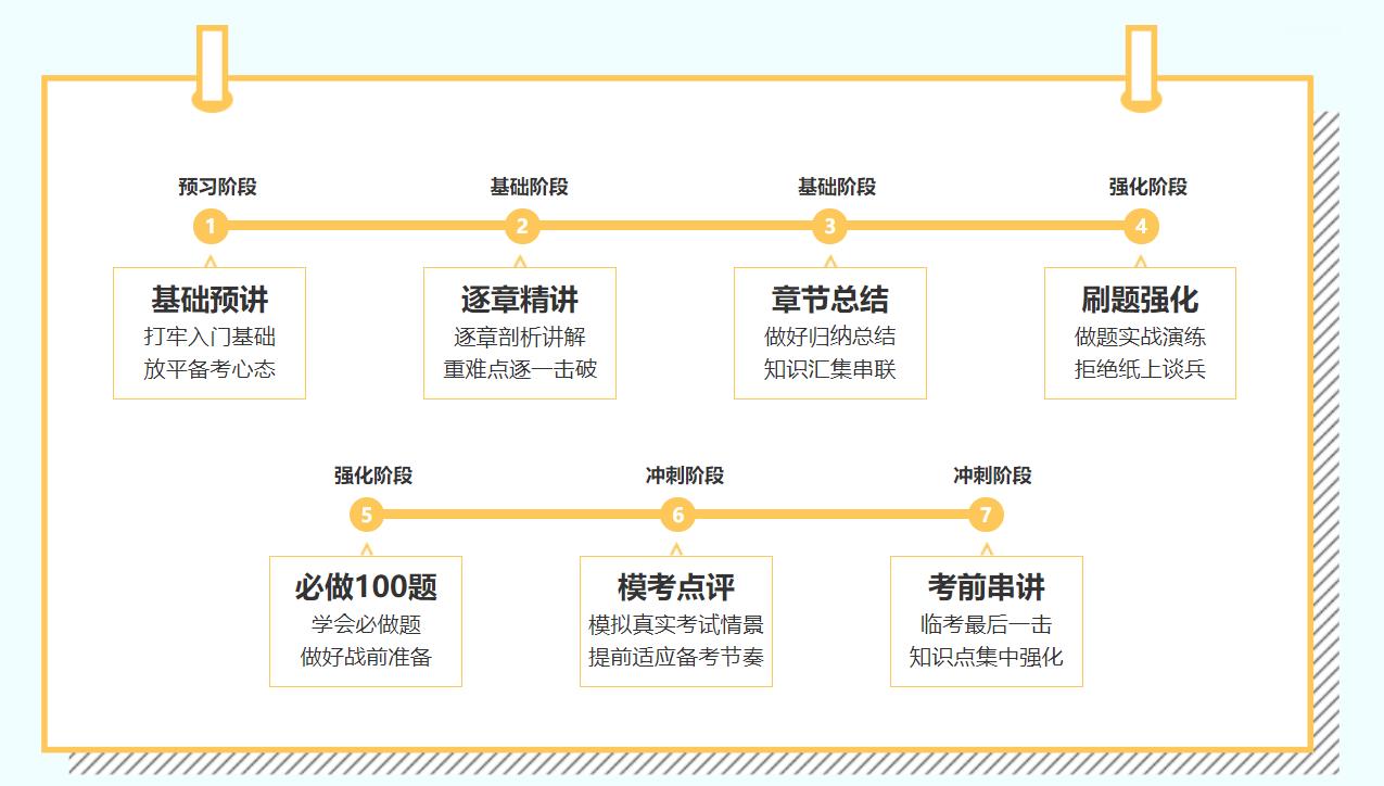 2021年C位夺魁班来啦！新考季你准备好了吗？