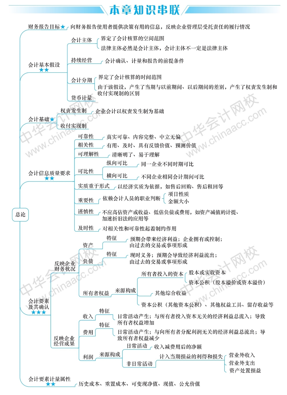 四川人事网官网一建注册信息查询_2019一建报名入口官网_一建考官网