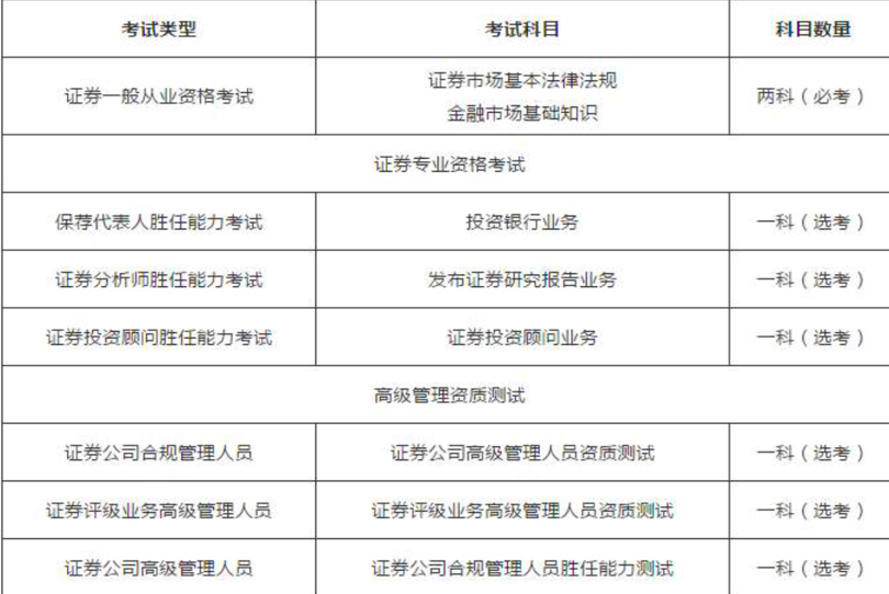 【令人心动的offer】走进证券从业考试