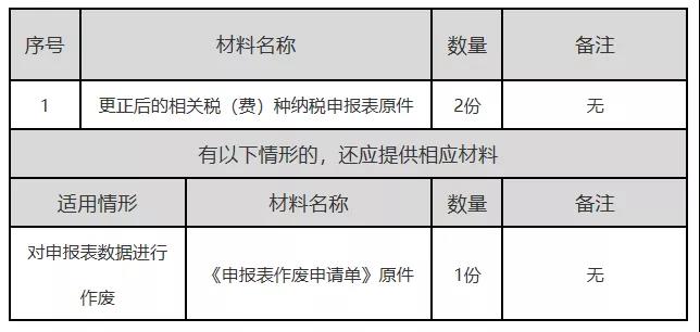 正保会计网校