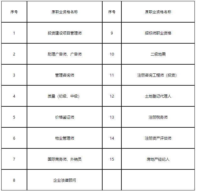 人事考试资格证书补办及开具执（职）业资格证明进行网上办理的通知