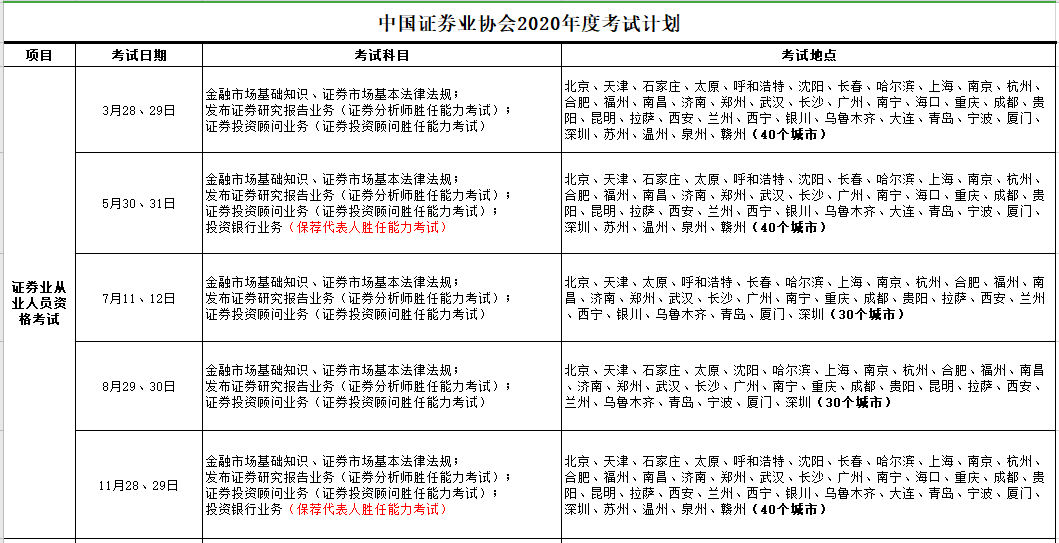 【提前了解】2021证券从业考试预计报名时间！