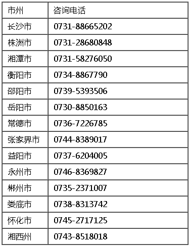 湖南2021年高级会计职称考试报名咨询电话