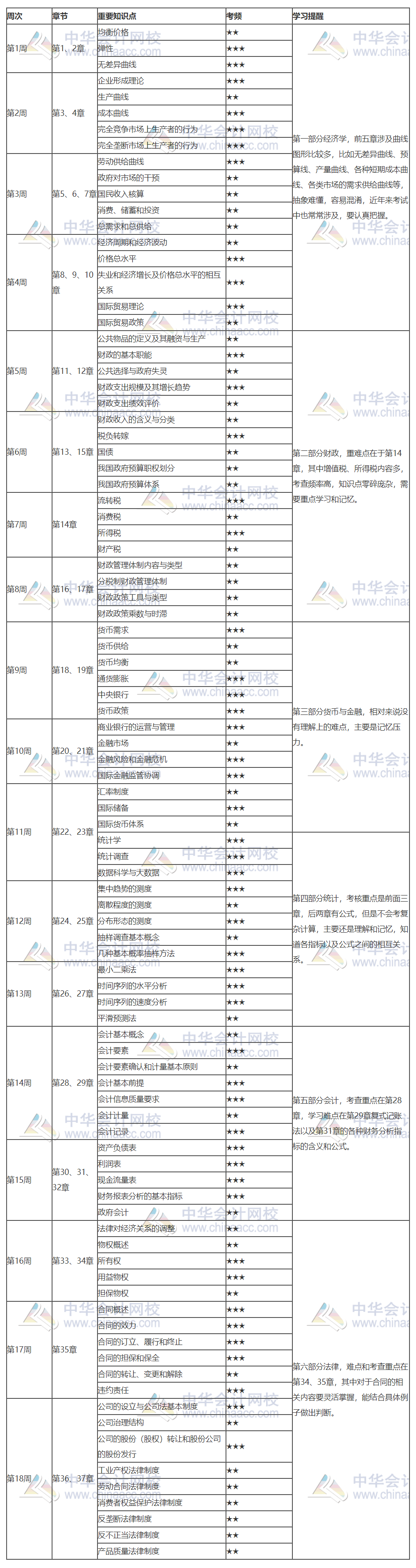 《基础》预习计划