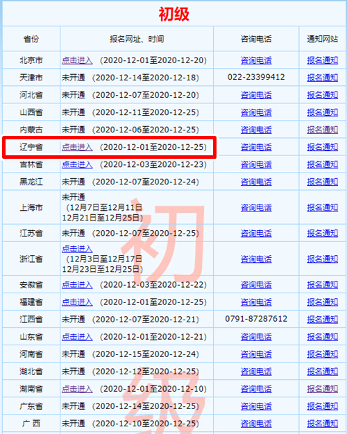 辽宁人口信息管理_辽宁葫芦岛面积人口(3)