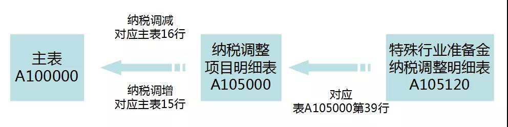 正保会计网校