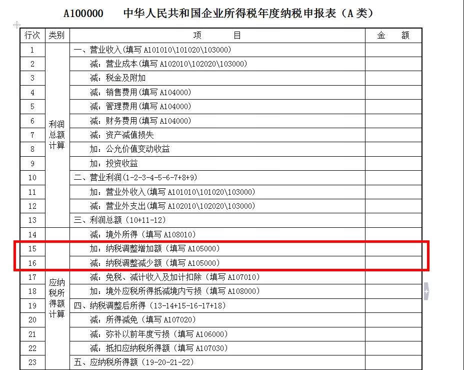 正保会计网校