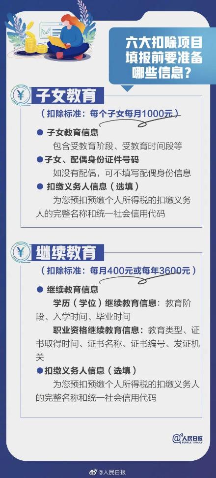 微正保会计网校