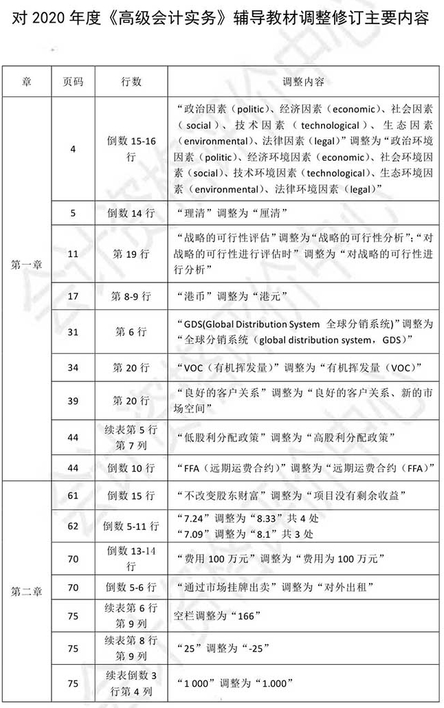 02021年高级会计师考试教材调整修订内容