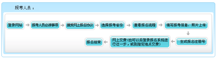 什么？高会考试报名不收钱？这样的福利你还要拒绝吗？