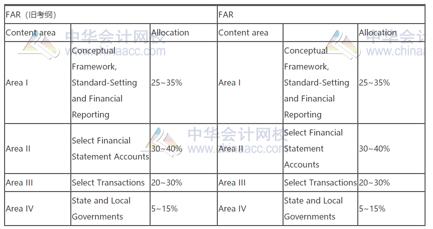 2021年AICPA考试大纲,新旧大对比！