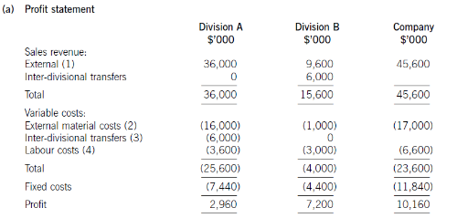 ACCA F5 试题解析：转移定价(transfer price)