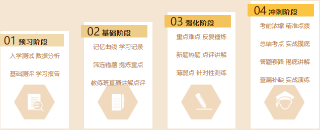 4阶段学习模式