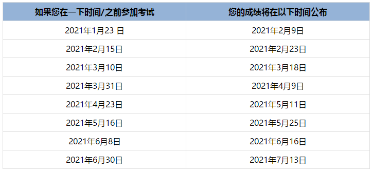 2021年印第安纳州USCPA成绩查询时间！