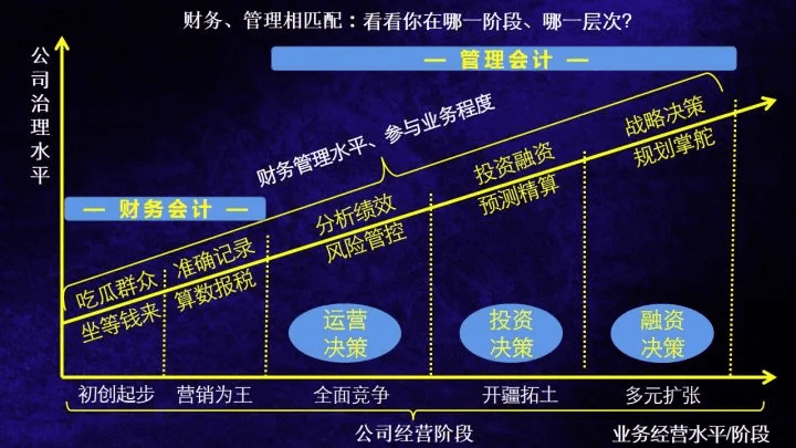 管理会计特训营12期