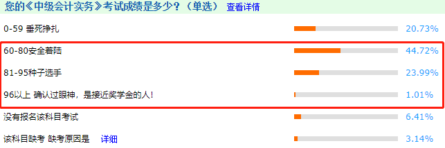 考中级会计师难吗？难吗？难吗？