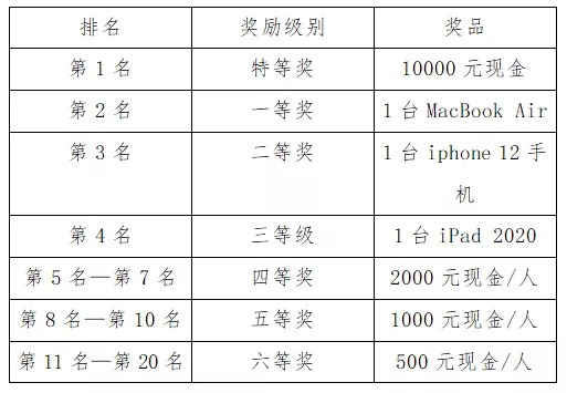 ACCA知识竞赛