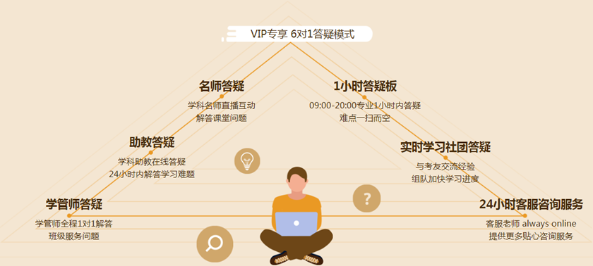 VIP专享 6对1答疑模式