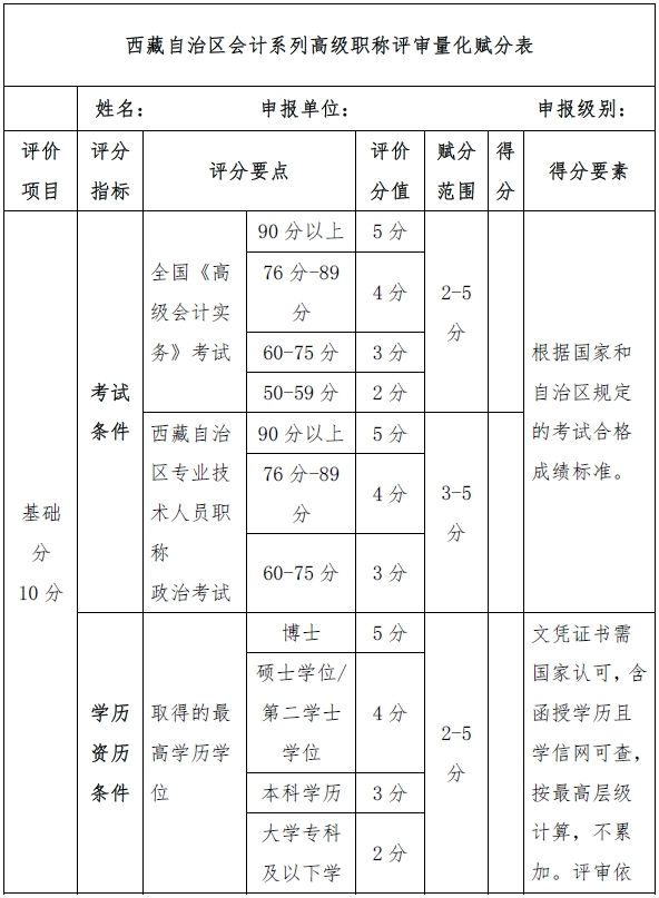 西藏高级会计师评审量化赋分表