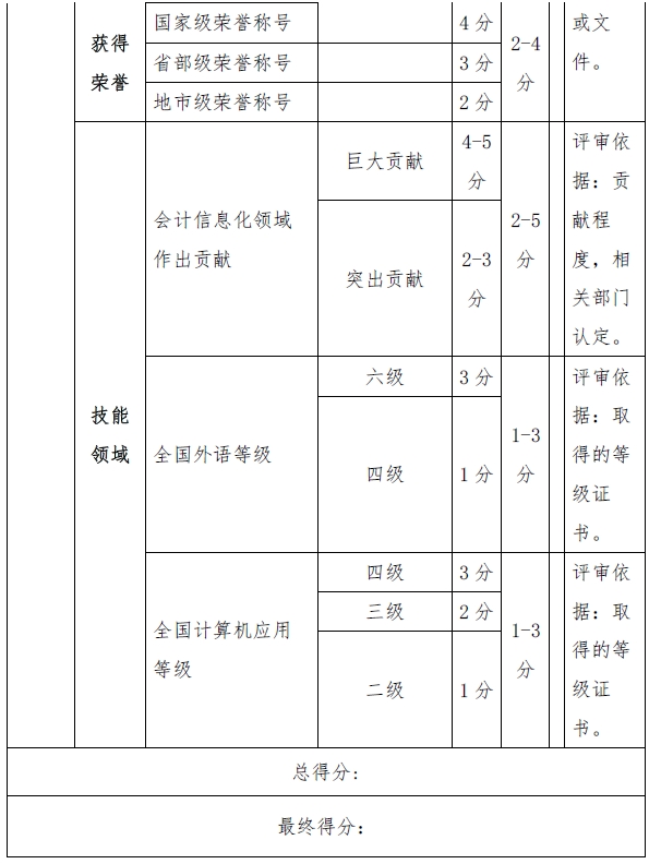 西藏高级会计师评审量化赋分表