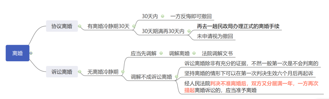 思维导图