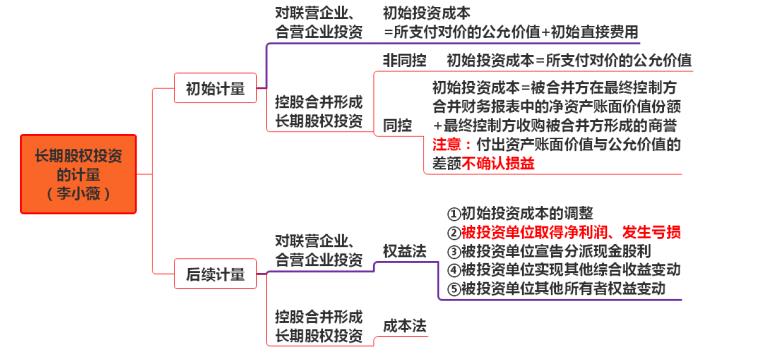 初级计量