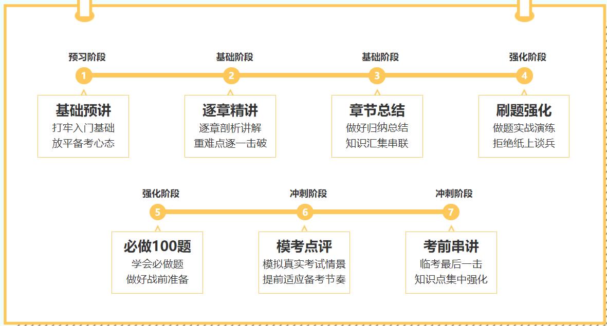 课程特色