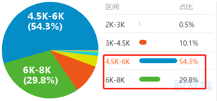 最短工100个职业排行公布！会计人“荣登最缺工职位榜”50名！