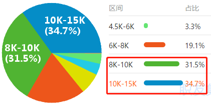 会计人“荣登最缺工职位榜”52名！注会证书或将成为刚需？