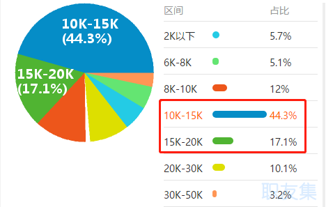 最短工100个职业排行公布！会计人“荣登最缺工职位榜”50名！