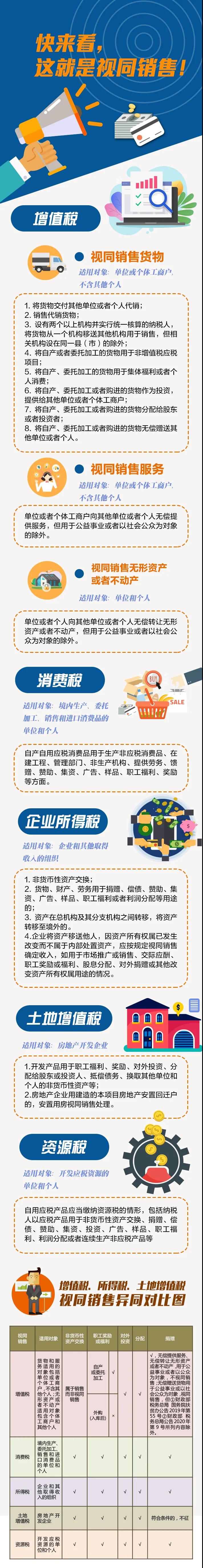 什么是视同销售？五个税种之间视同销售有哪些异同？