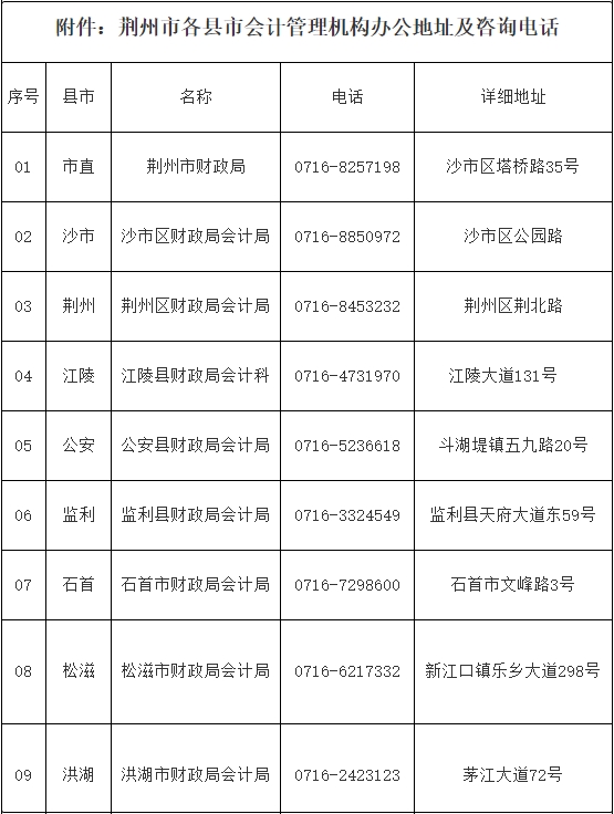 荆州市各县市会计管理机构办公地址及咨询电话
