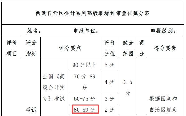 西藏高会考试考多少分 才能参加高会评审申报？