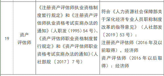 资产评估师与职称对应表