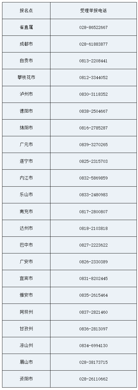 四川2020年审计师考试成绩合格、拟取得资格证书人员公示