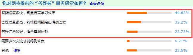 2021高会“题库”基础练习题开通至第3章 学霸是这么做题的！