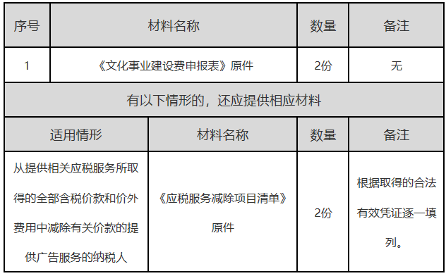 正保会计网校