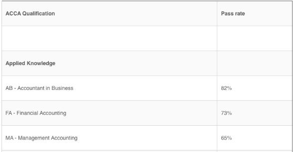看看ACCA的通过率！有CPA免考ACCA政策你还在等什么？