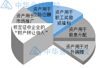 年末了，企业汇算清缴时怎么确认收入？