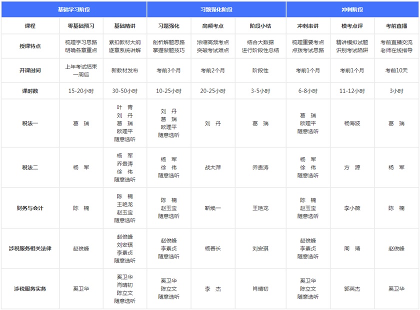 高效实验班课程老师安排840